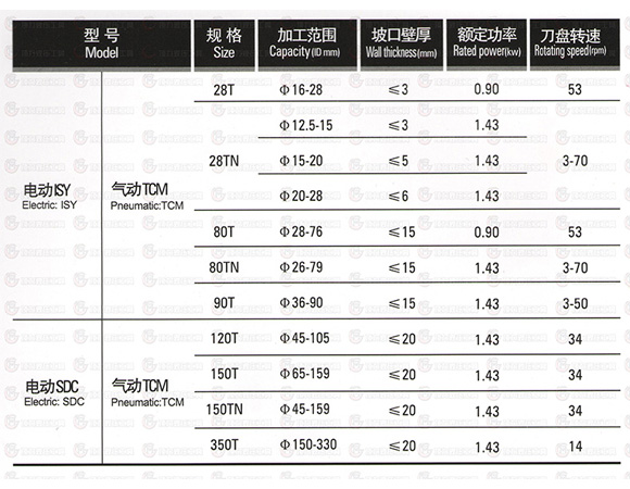 電動ISY 氣動 TCM 技術參數(shù).jpg